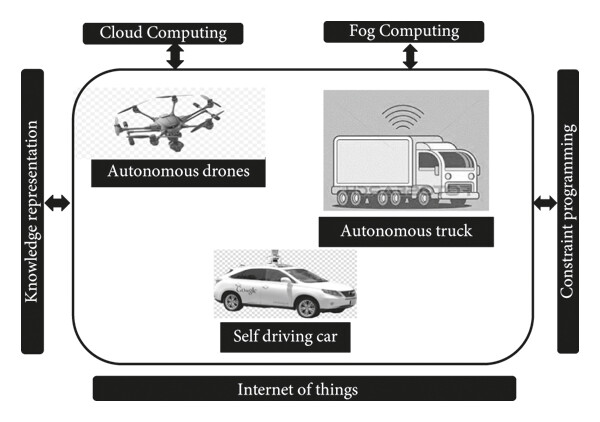 AI-driven car operating systems combine sensor fusion and predictive navigation to enable real-time decision-making, smarter routing, and safer semi-autonomous driving.